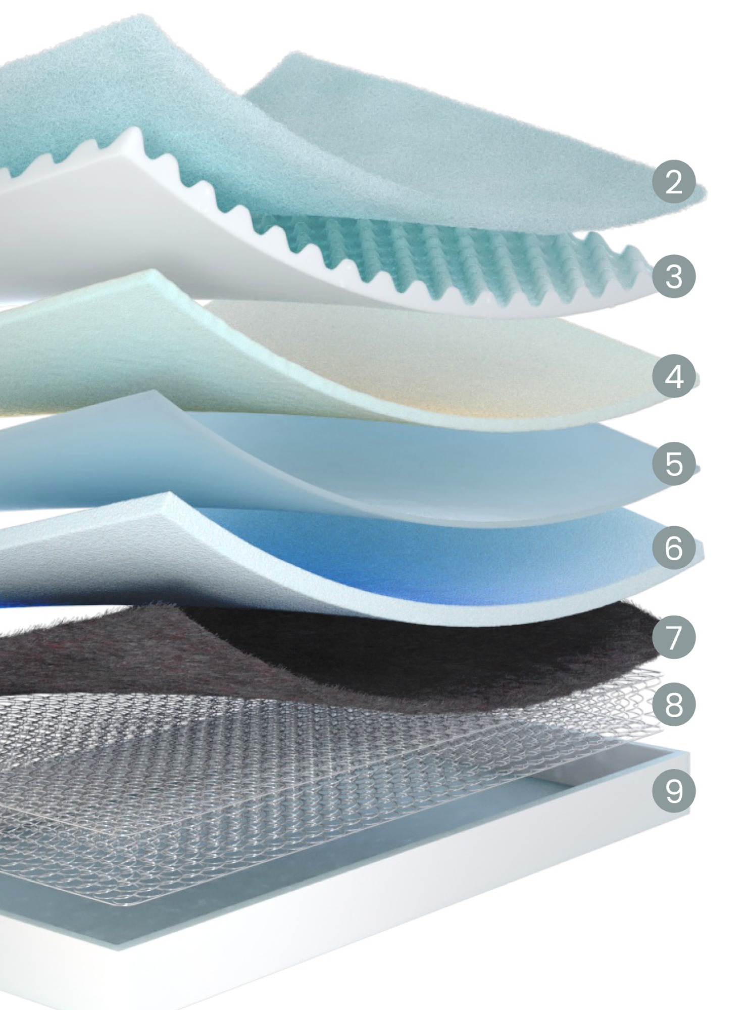 Colchón zZ2 Medium Multisense - Imagen 4