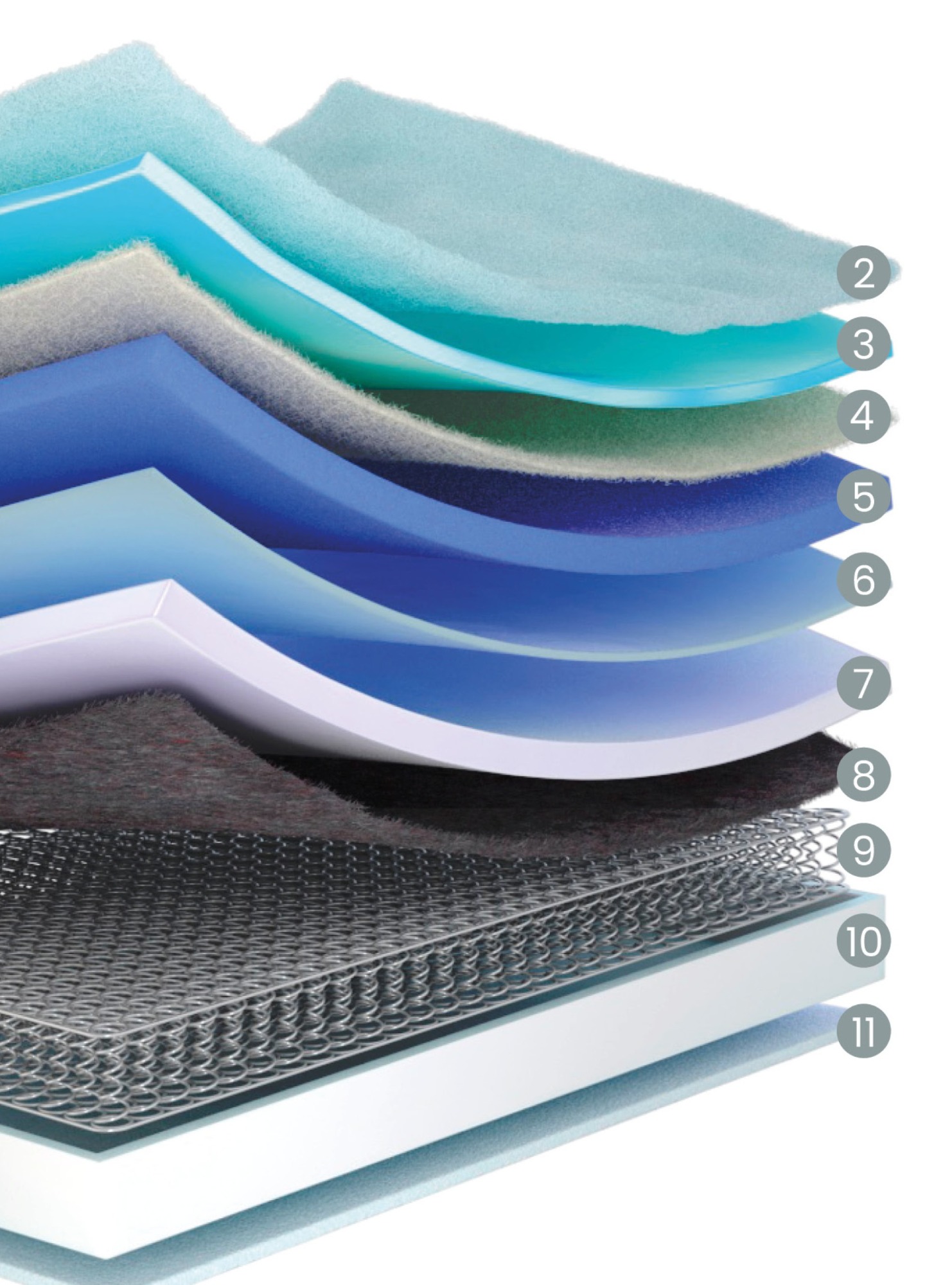 Colchón zZ4 Firm Multielástic - Imagen 4