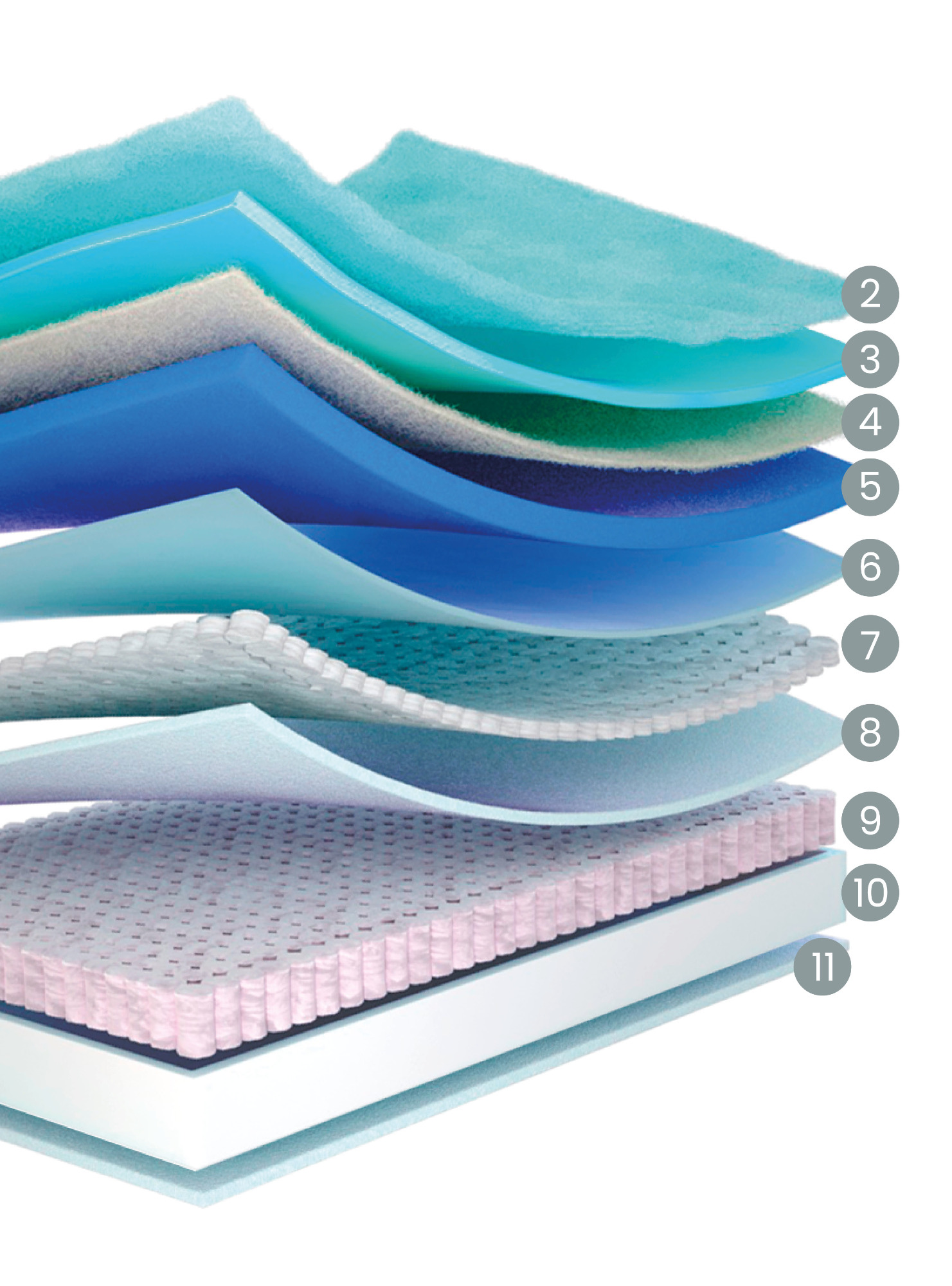 Colchón zZ5 Soft Pocket Sense - Imagen 3