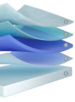 Colchón zZ3 Firm Airvex - Imagen 4